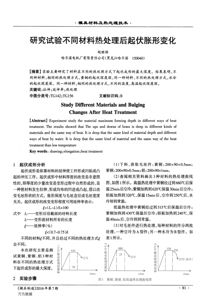 о鲻ͬȴα仯