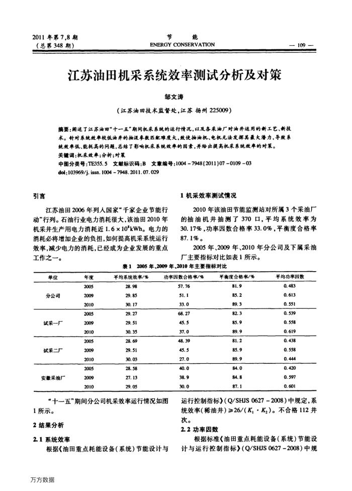 江苏油田机采系统效率测试分析及对策