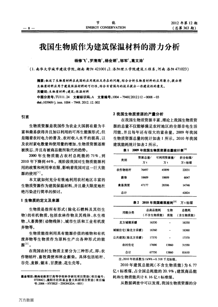 我国生物质作为建筑保温材料的潜力分析