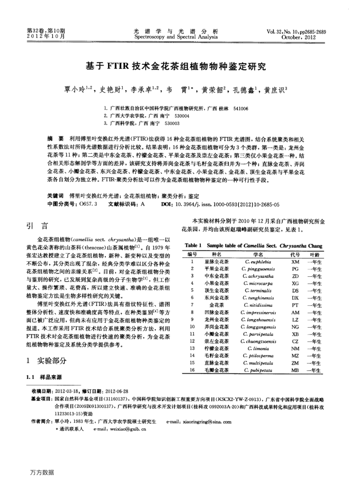 基于FTIR技术金花茶组植物物种鉴定研究
