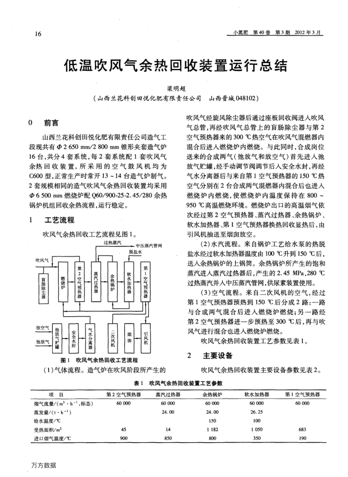 低温吹风气余热回收装置运行总结