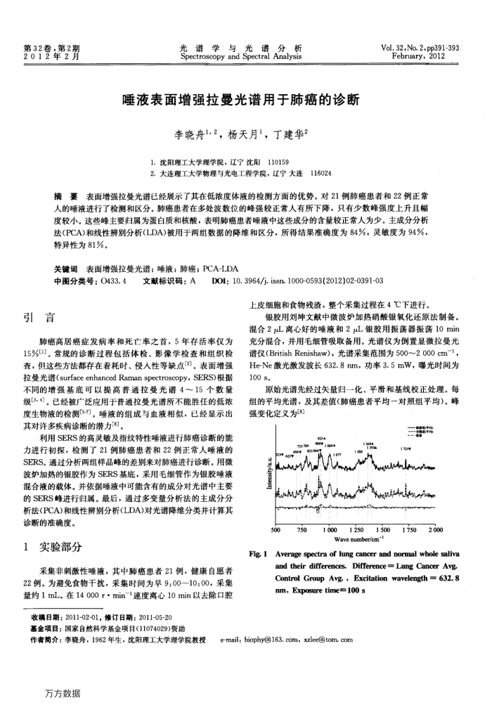 唾液表面增强拉曼光谱用于肺癌的诊断