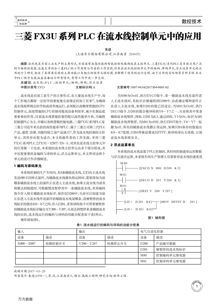 FX3UϵPLCˮ߿ƵԪеӦ
