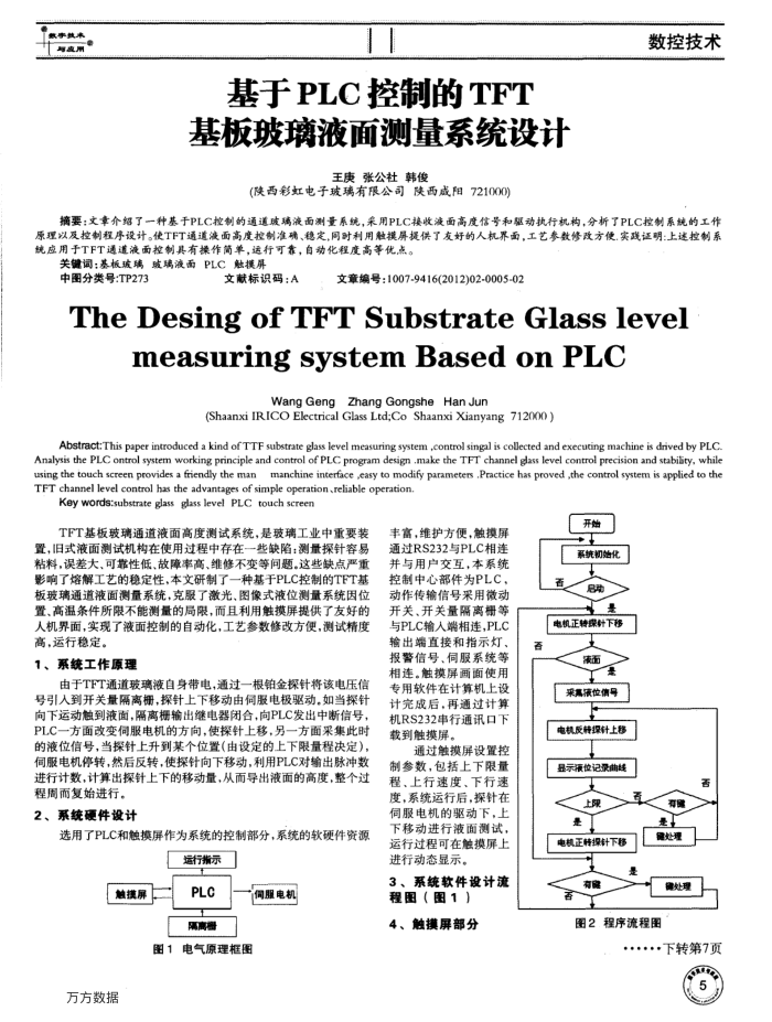 PLCƵTFT岣Һϵͳ