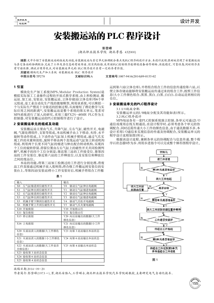 安装搬运站的PLC程序设计