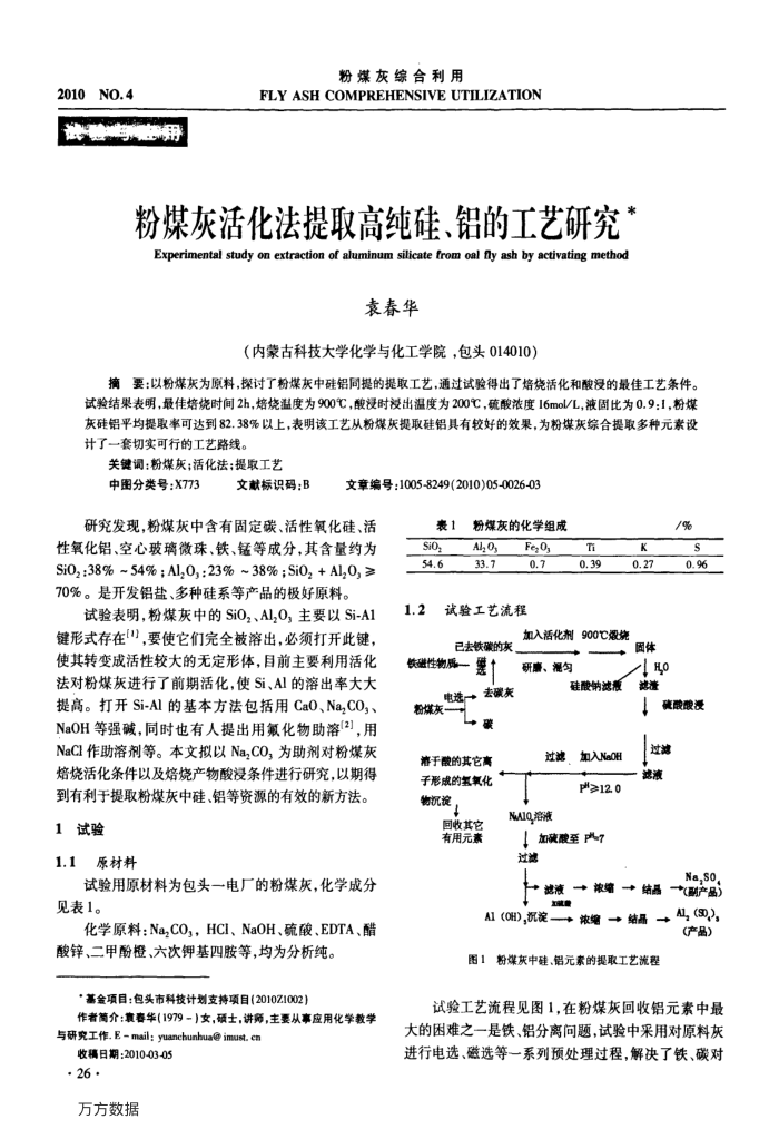 粉煤灰活化法提取高纯硅、铝的工艺研究