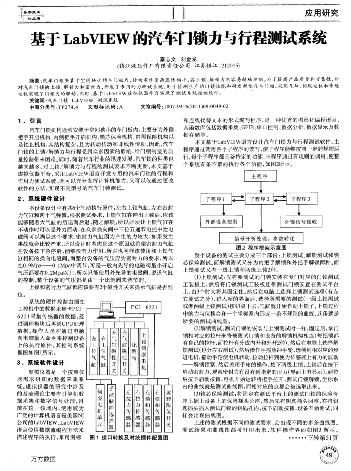 基于LabVIEW的汽车门锁力与行程测试系统