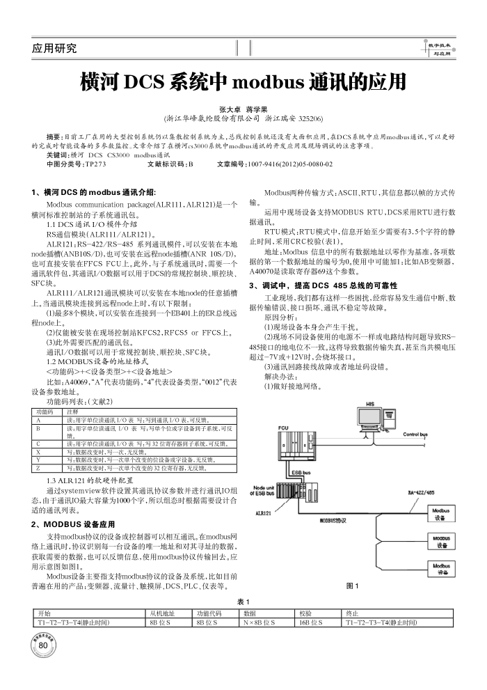  DCS ϵͳ modbus ͨѶӦ