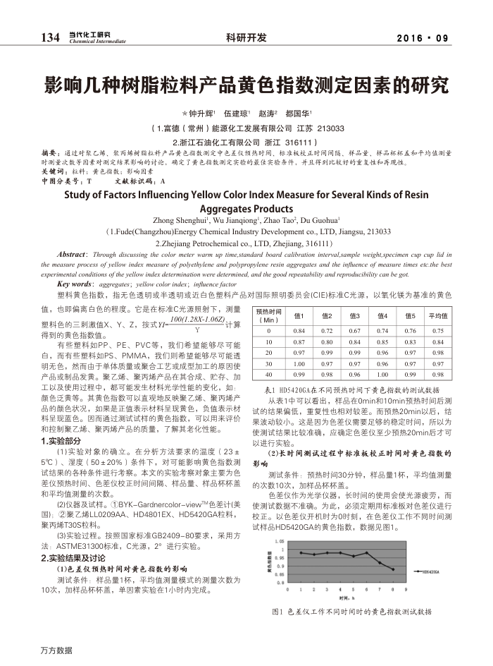 影响几种树脂粒料产品黄色指数测定因素的研究