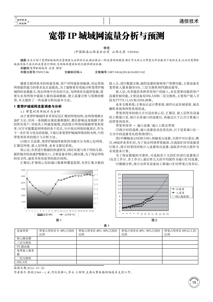 宽带IP城域网流量分析与预测