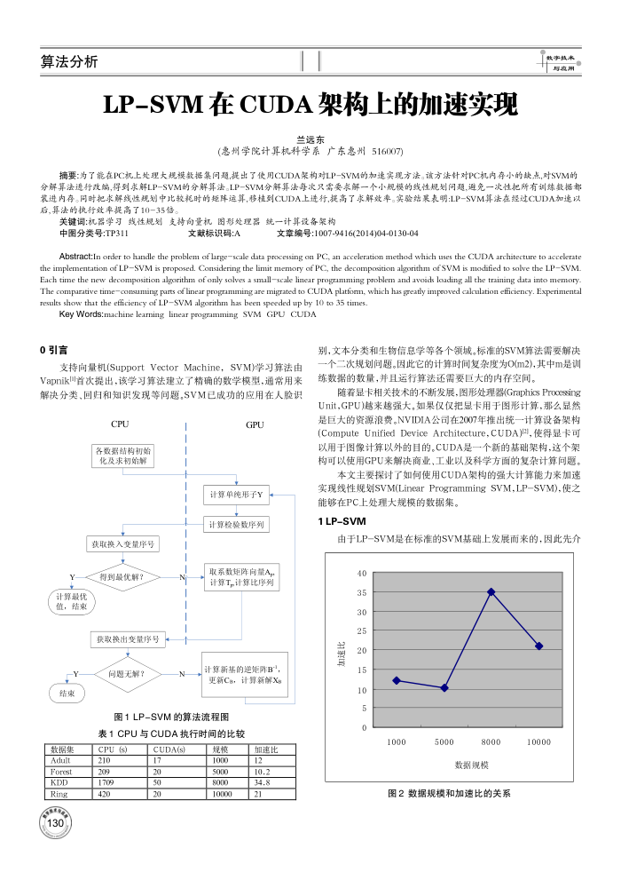 LP-SVM在CUDA架构上的加速实现