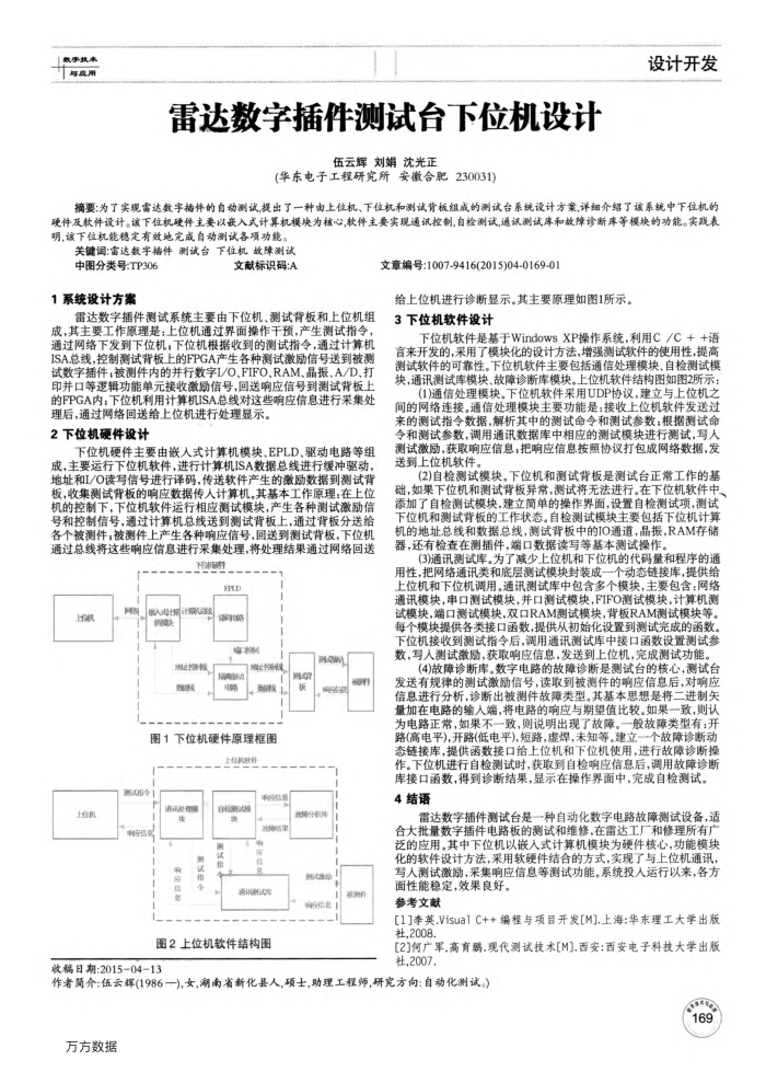 雷达数字插件测试台下位机设计