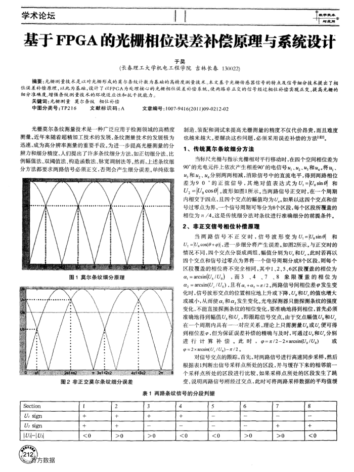 基于FPGA的光栅相位误差补偿原理与系统设计