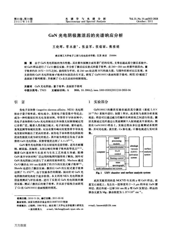 GaN光电阴极激活后的光谱响应分析