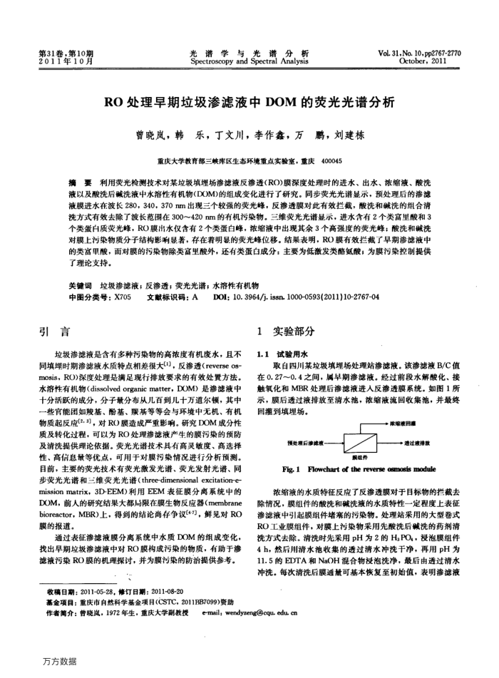 RO处理早期垃圾渗滤液中DOM的荧光光谱分析