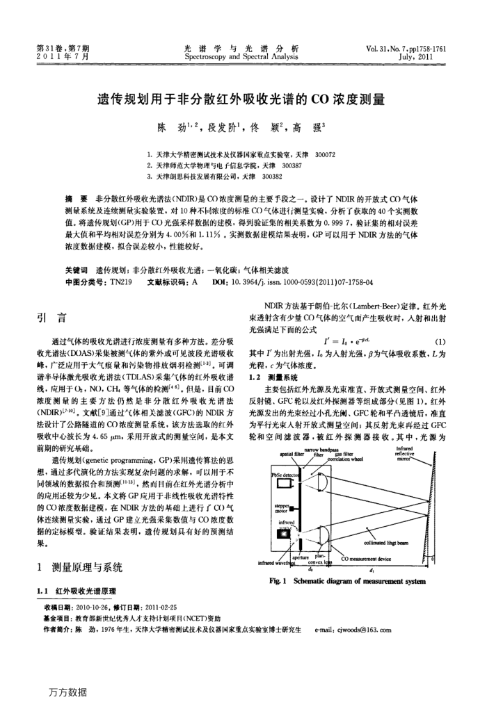 Ŵ滮ڷǷɢչ׵COŨȲ