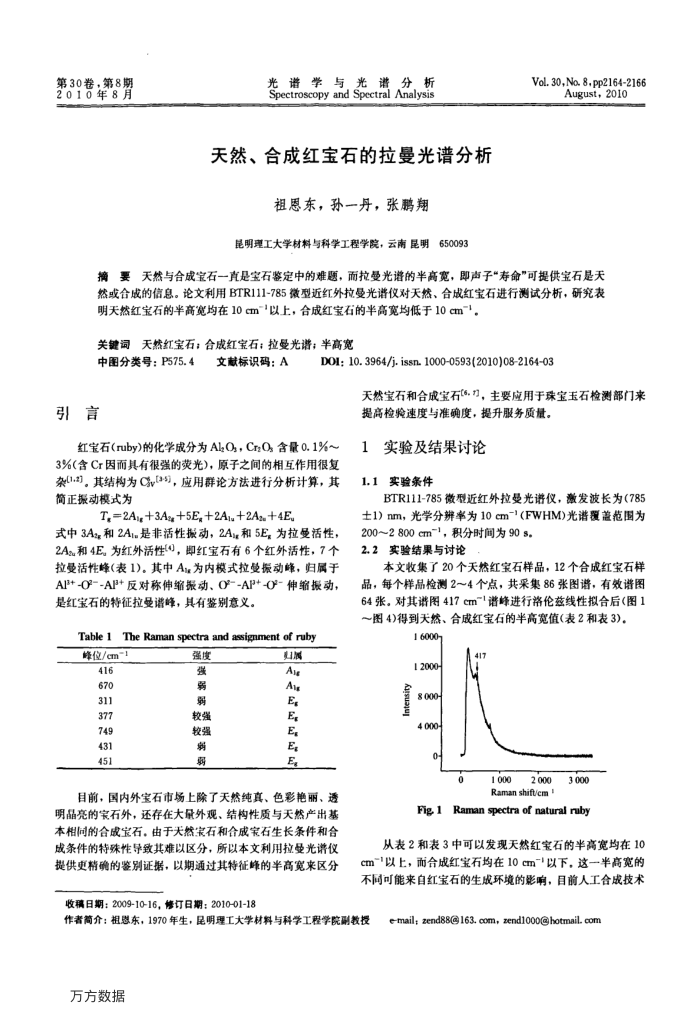 天然、合成红宝石的拉曼光谱分析