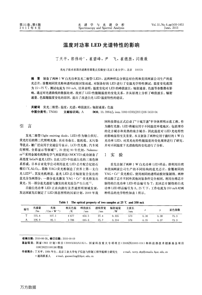 温度对功率LED光谱特性的影响