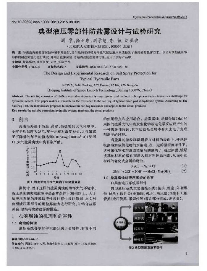 典型液压零部件防盐雾设计与试验研究