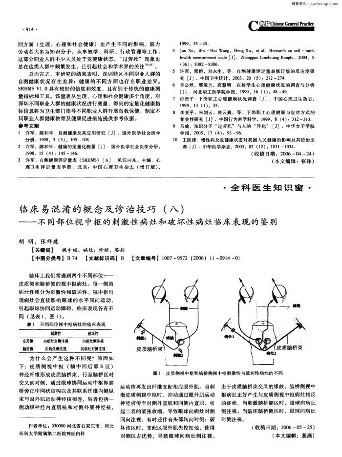 临床易混淆的概念及诊治技巧(八)——不同部位视中枢的刺激性病灶和破坏性病灶临床表现的鉴别