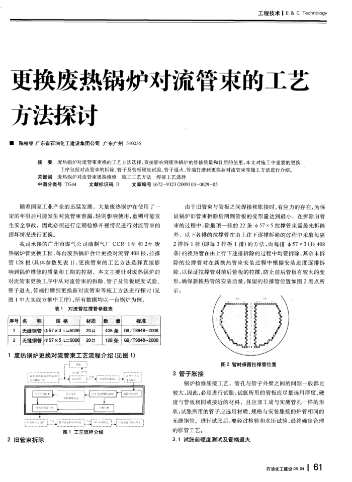 更换废热锅炉对流管束的工艺方法探讨