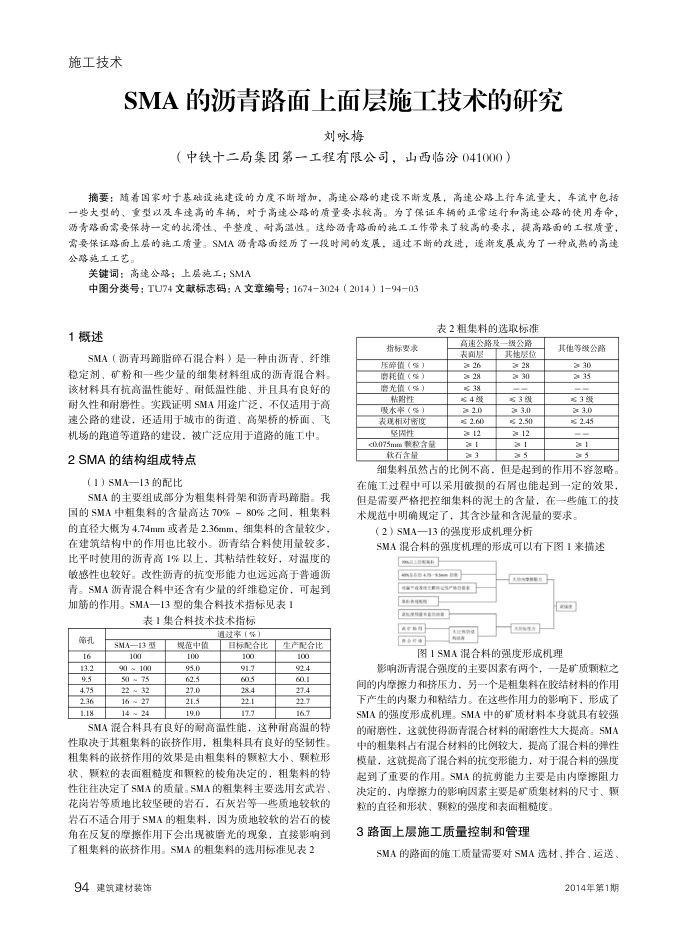 SMA·ʩо
