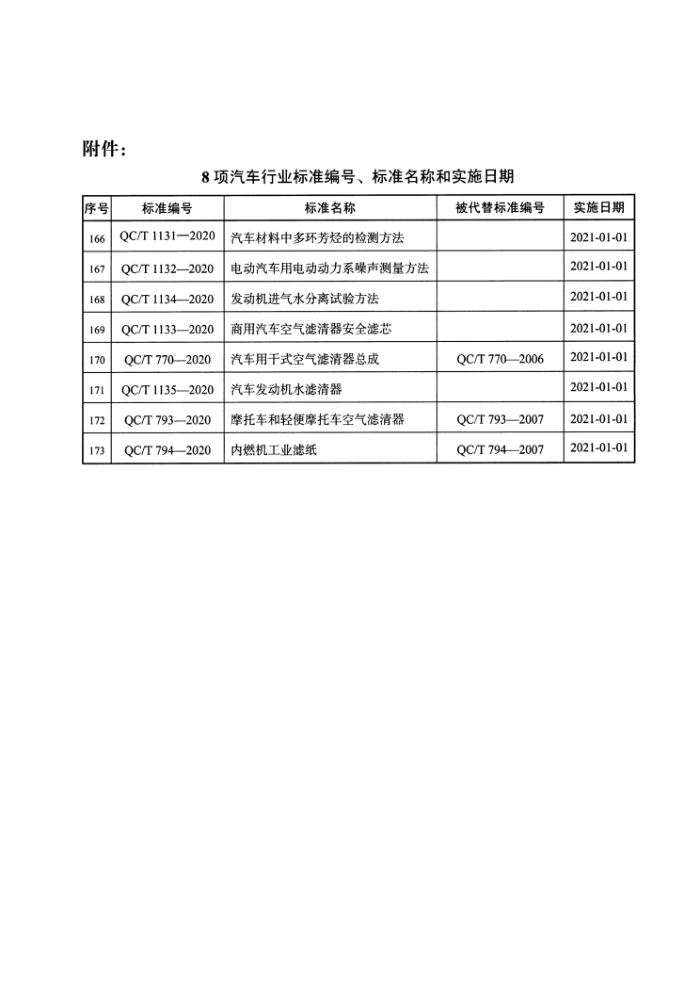 QC/T 1132-2020 电动汽车用电动动力系噪声测量方法